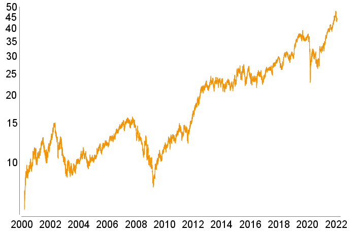 Diageo Diageo