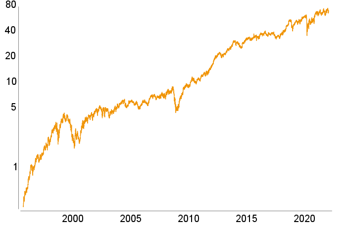 TJX Companies TJX Companies