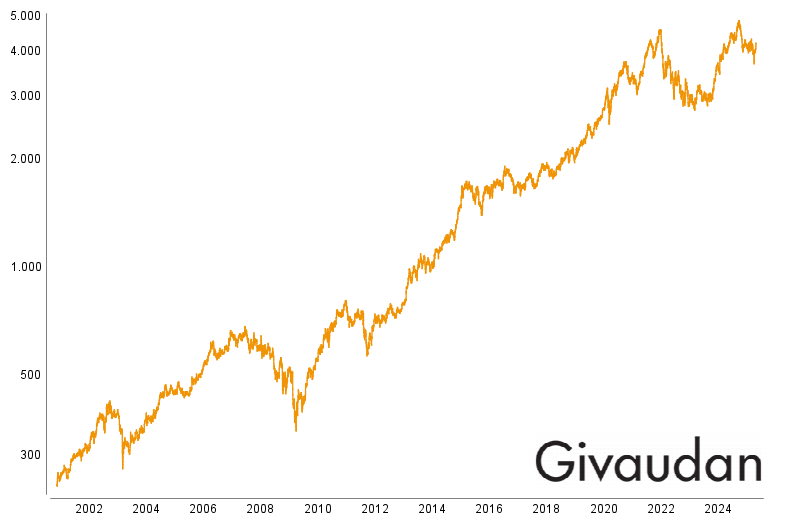 Givaudan