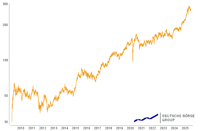 Deutsche Börse