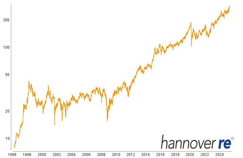 Hannover Rück