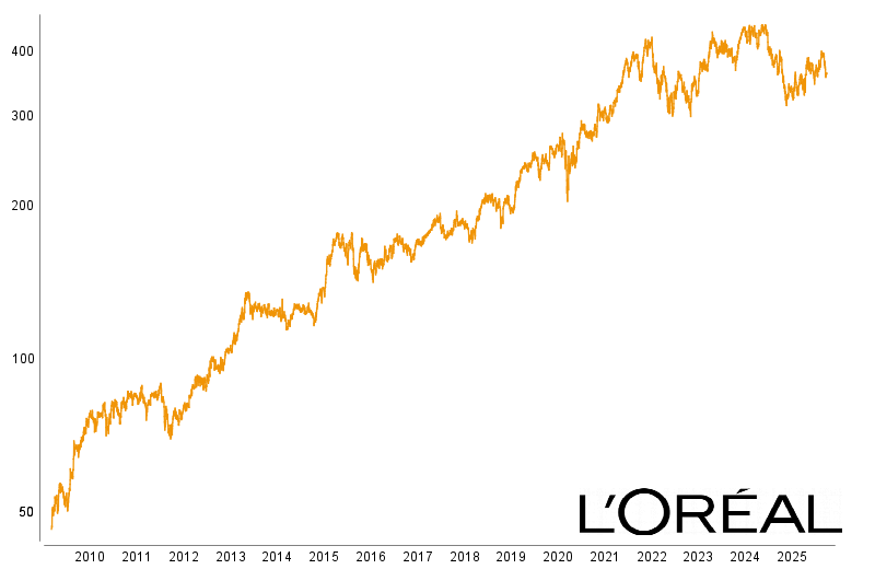 L´Oréal
